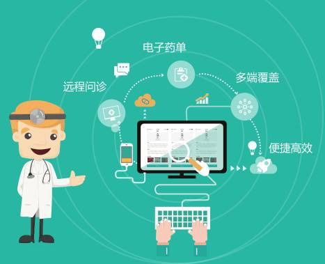 远程在线问诊平台与电子处方软件开发 技术革新与医疗健康融合