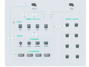 云启未来 看华为如何打造企业级开发平台，推动软件开发变革