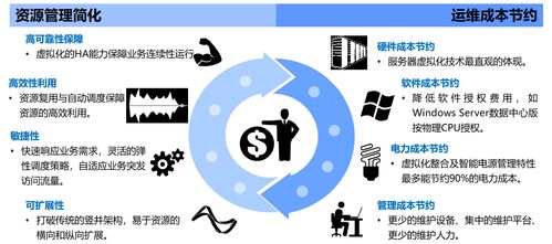 软件产业与软件开发 驱动数字经济的核心力量