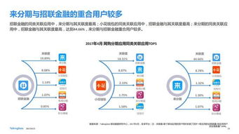 招联金融小花钱包APP领跑消费金融网购分期市场